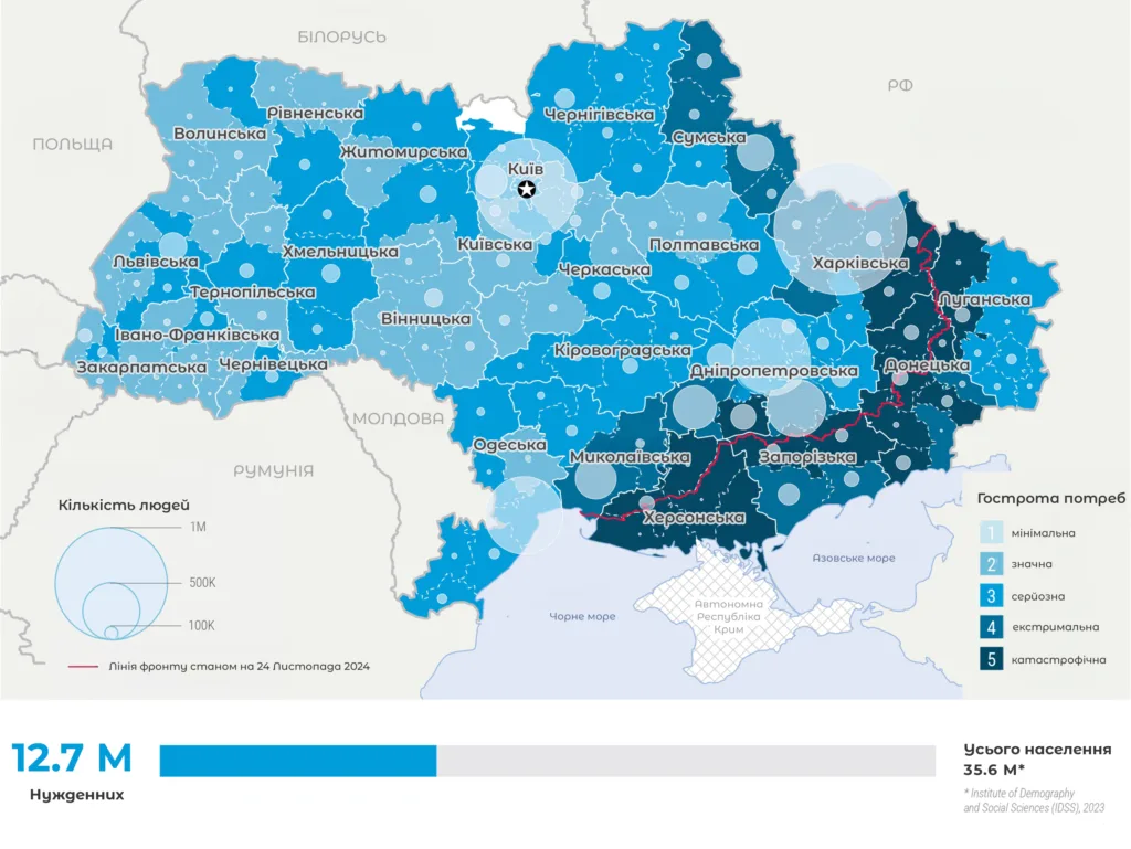 Підтримати 6 мільйонів постраждалих у 2025 році. Як працює гуманітарний план для України