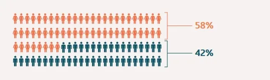 Gender balance in the Ukrainian media. Trends and challenges