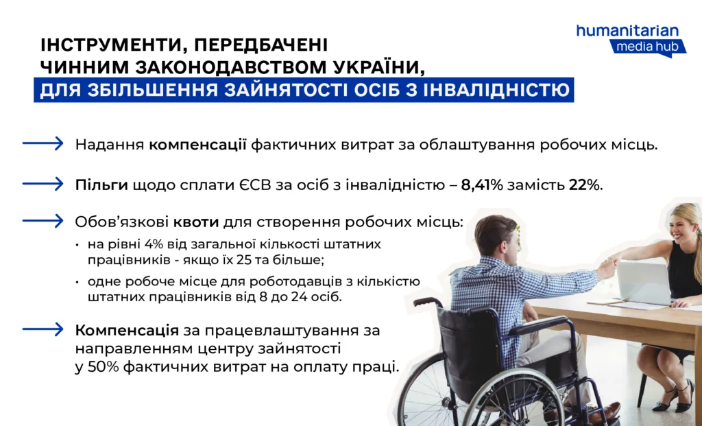Українське законодавство стимулює працевлаштування людей з інвалідністю 2 Українське законодавство стимулює працевлаштування людей з інвалідністю