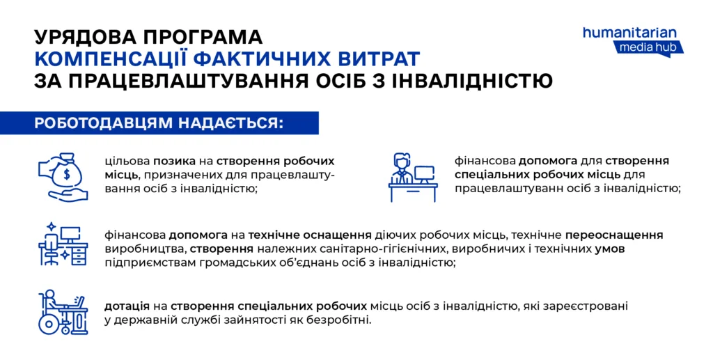 Держава компенсує витрати роботодавців на працевлаштування людей з інвалідністю 2 Держава компенсує витрати роботодавців на працевлаштування людей з інвалідністю