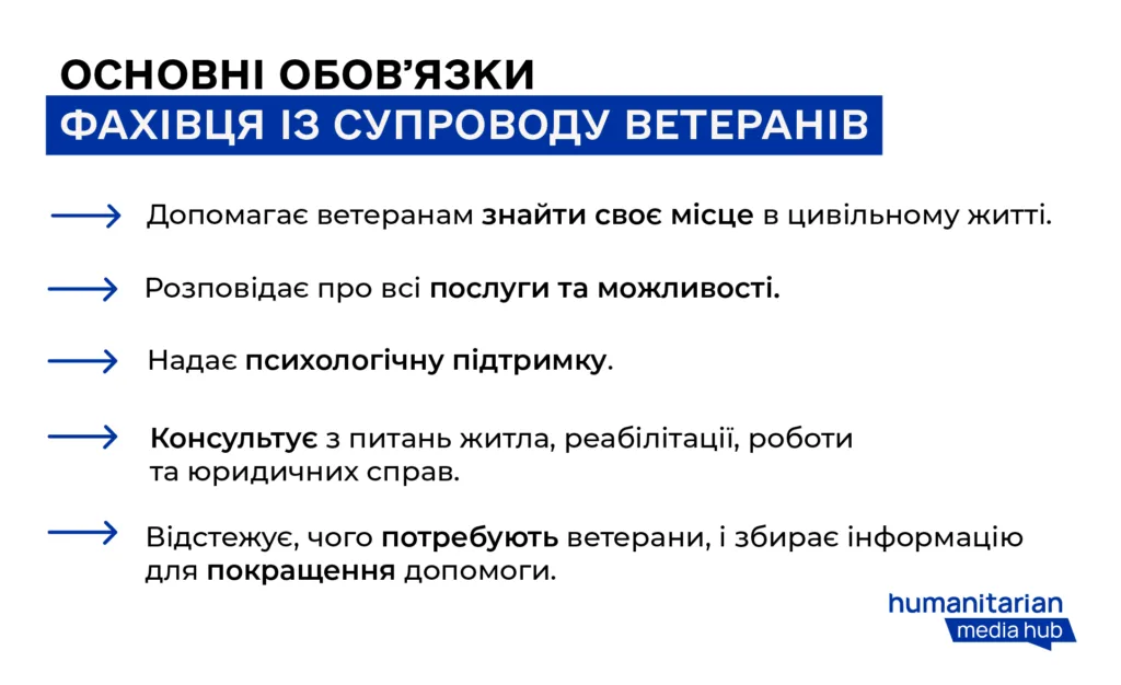 Як працює фахівець із супроводу ветеранів 2 Як працює фахівець із супроводу ветеранів