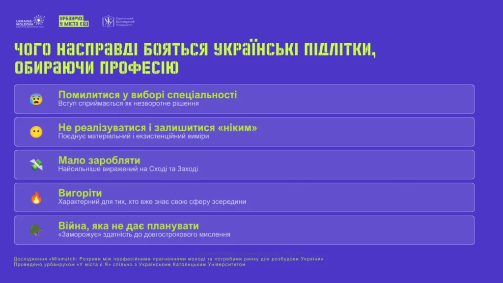 Ukrainian teenagers choose IT, psychology, and marketing — Mismatch research